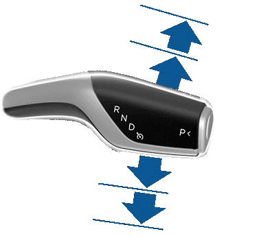 Gear stalk with arrow line indicating the mechanical motion of the stalk for drive mode shifting