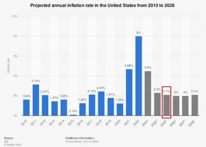 Tesla Model Y Juniper with a preview of expanding inflation, that could reflect on the introductory pricing of the Model Y refresh